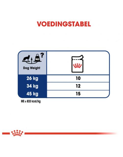 Royal Canin Maxi Adult Natvoer - Hondenvoer - 140 g