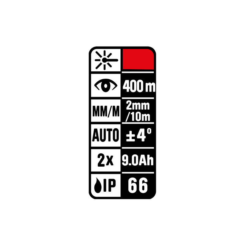 Imex I Series Kit c/w rotatielaser met tripod Rood