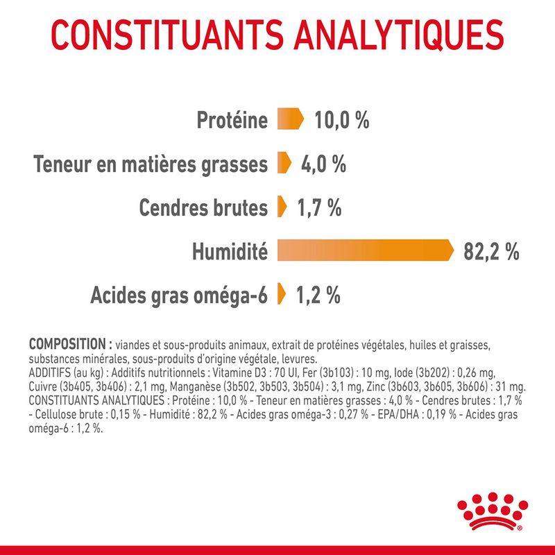 Royal Canin Hair & Skin Care en gelée