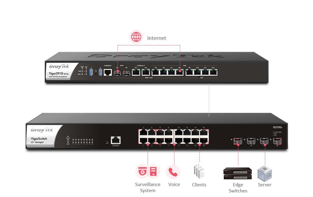Switch VigorSwitch Q2200x 20 Port<br>2.5 Gigabit L2+ Managed Switch