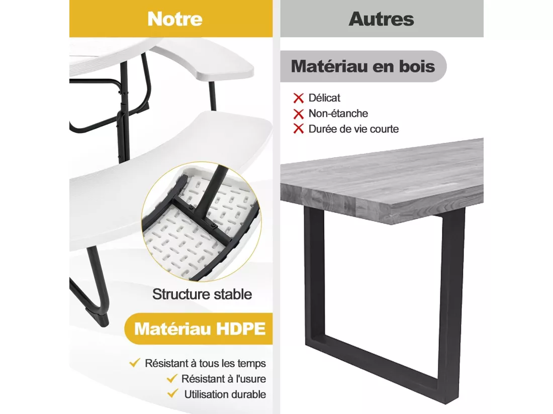 Ensemble Table de Pique-Nique avec 4 Bancs Intégrés, Ensemble de Jardin Table de Pique-Nique Circulaire 135KG Trou pour Parasol, pour Jardin Piscine, 190 x 76 cm (Blanc)