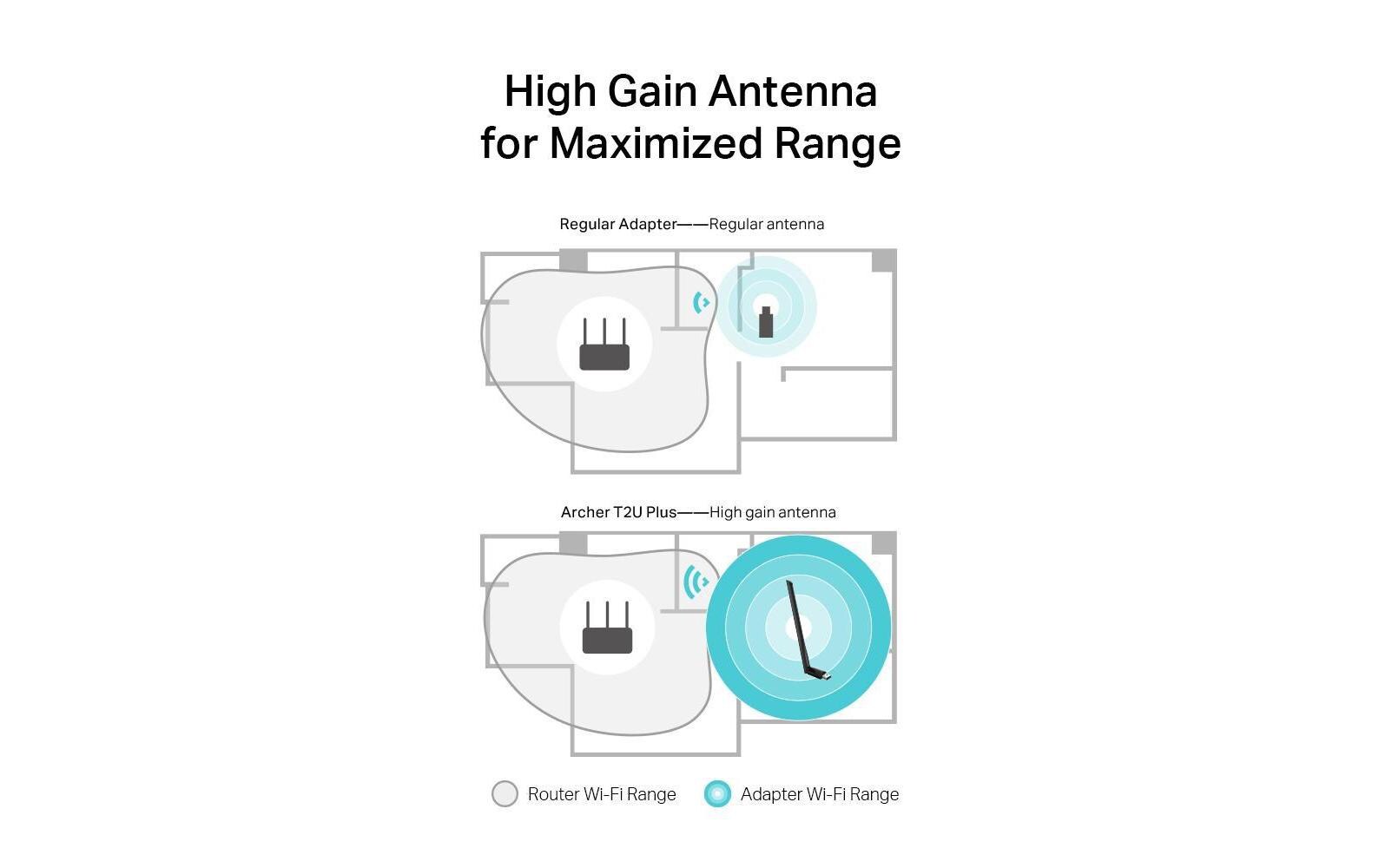 WLAN-AC USB-Stick Archer T2U Plus USB 2.0AC600-High-Gain-Dualband-USB-WLAN-Adapter
