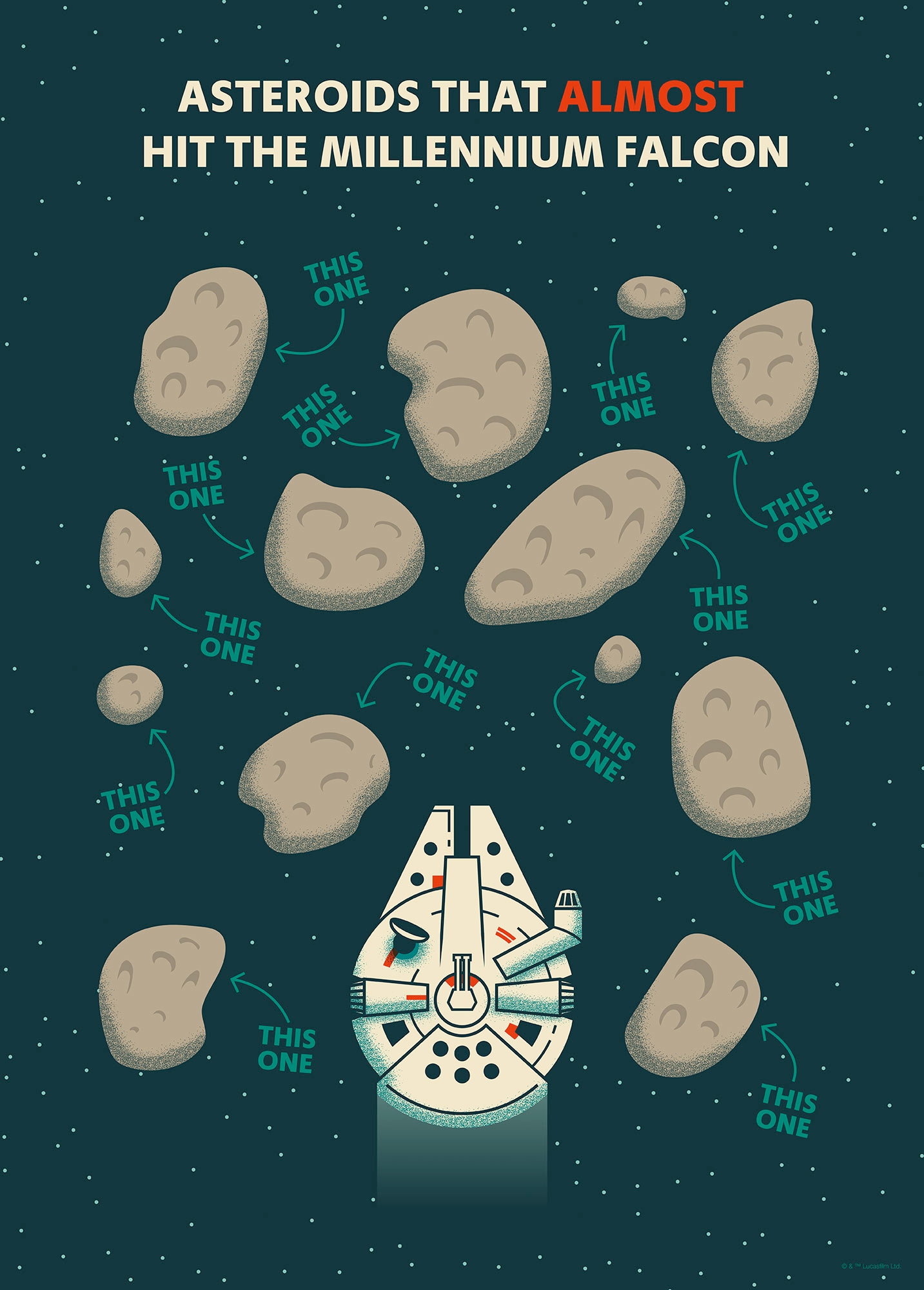 Komar Wandbild »Star Wars Close Call« Disney Set, 1 Stk. tlg. 50 x 70 cm (Breite x Höhe) - Kinderzimmer, Dekoration
