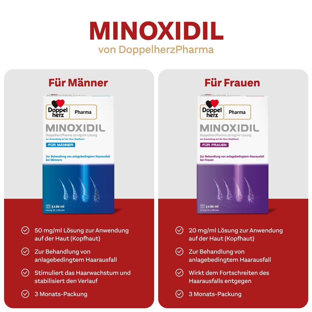 MINOXIDIL DoppelherzPharma 50 mg/ml