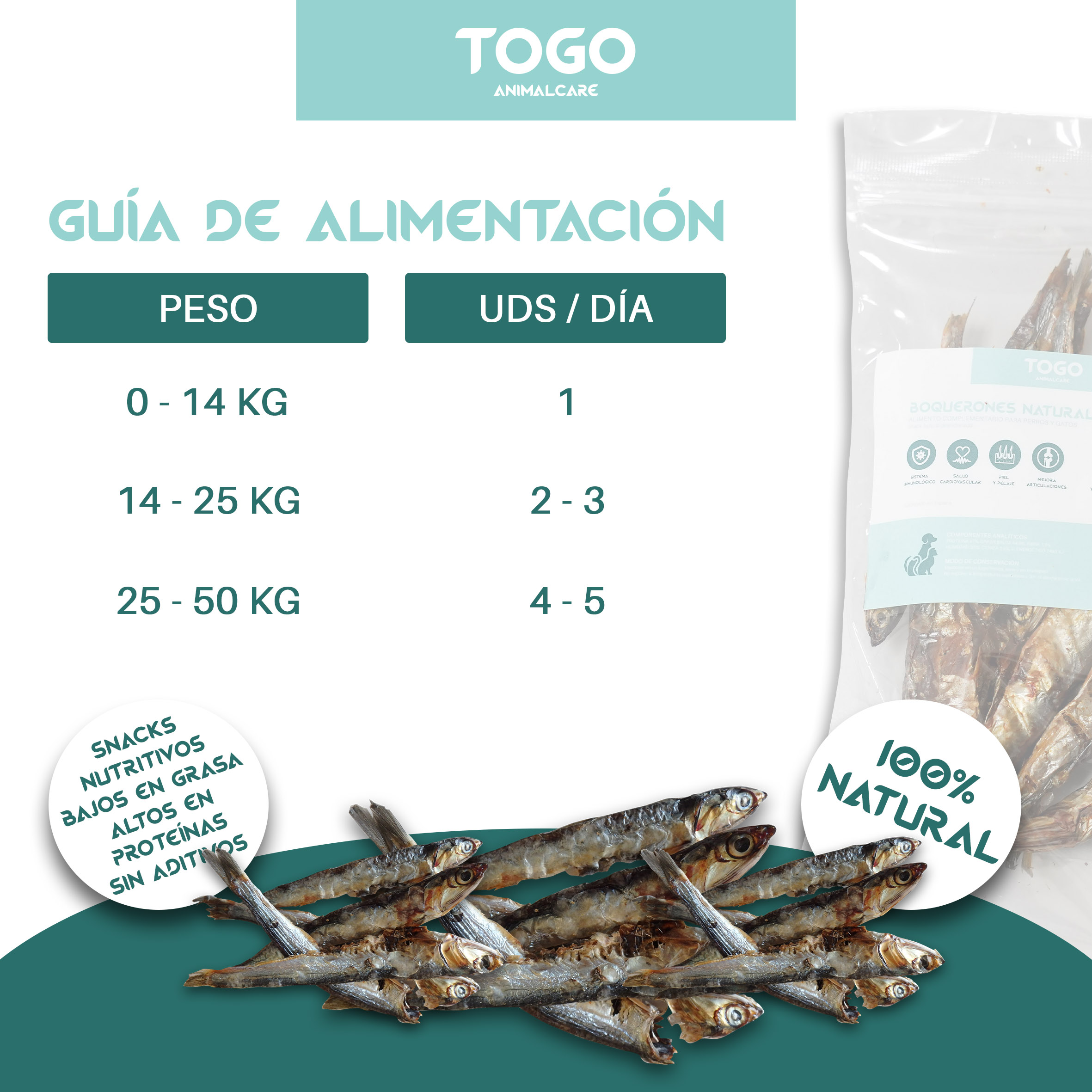 Anchovas desidratadas Togo Animal Care | Petiscos naturais