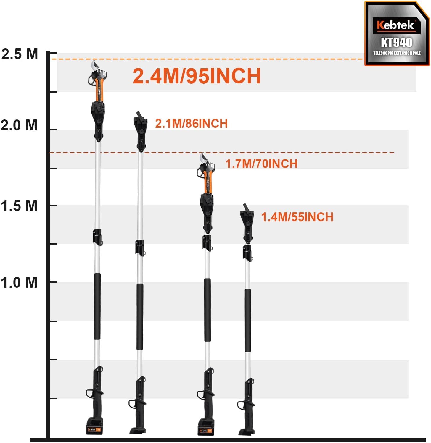 Akku Astschere 40MM Pole Set, Kebtek Professionelle Elektrische Gartenschere 18V 2Pack 2AH Lithium Batteries