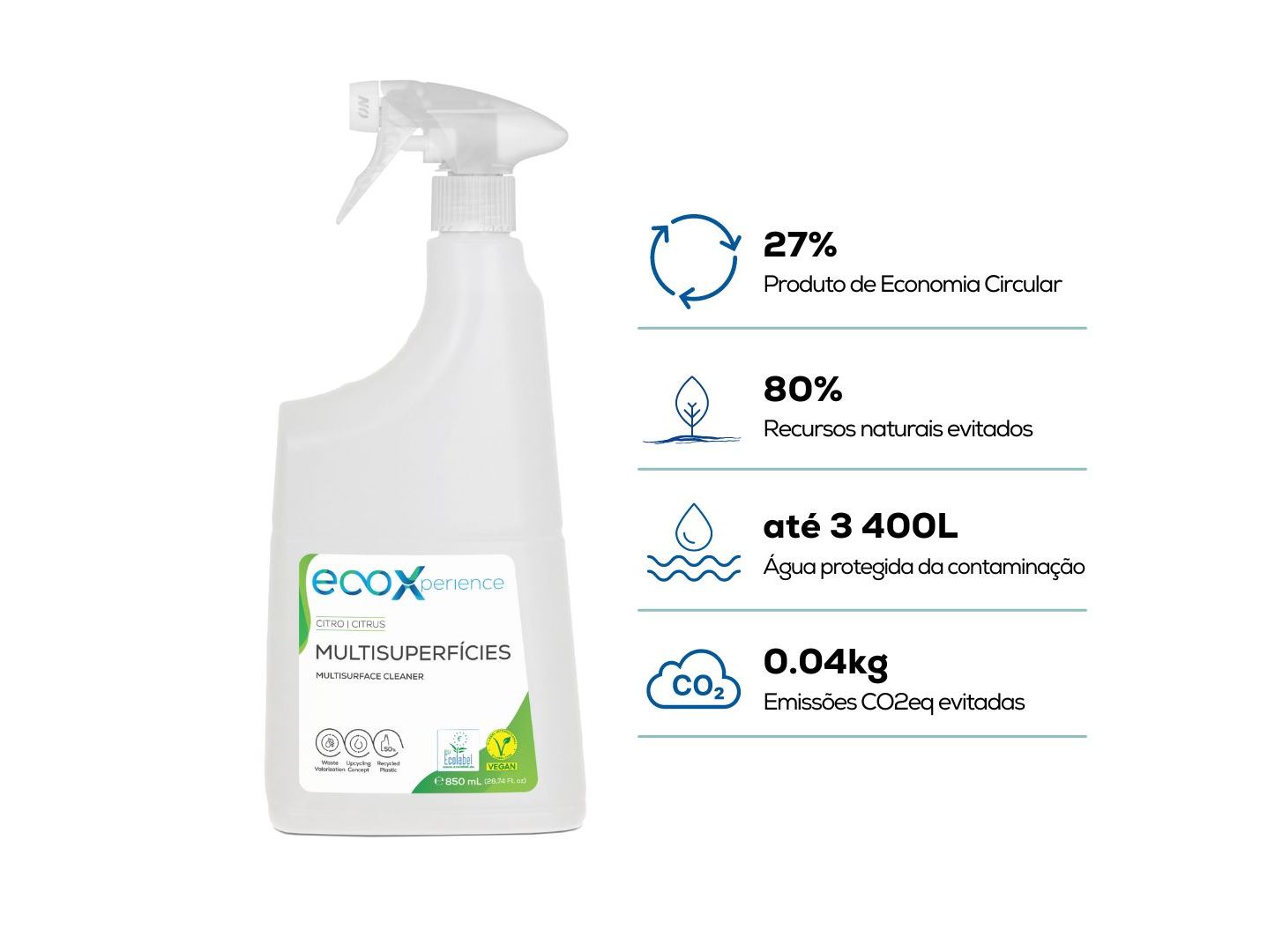 LIMPEZA MULTISUPERFICIES ECOX 850 ML