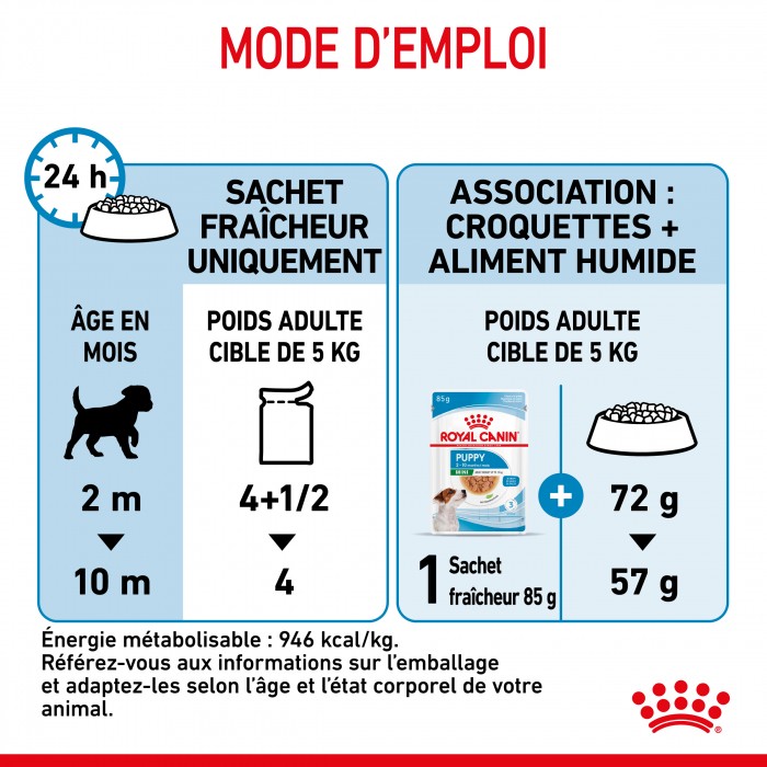 Royal Canin Mini Puppy - Pâtée pour chiot