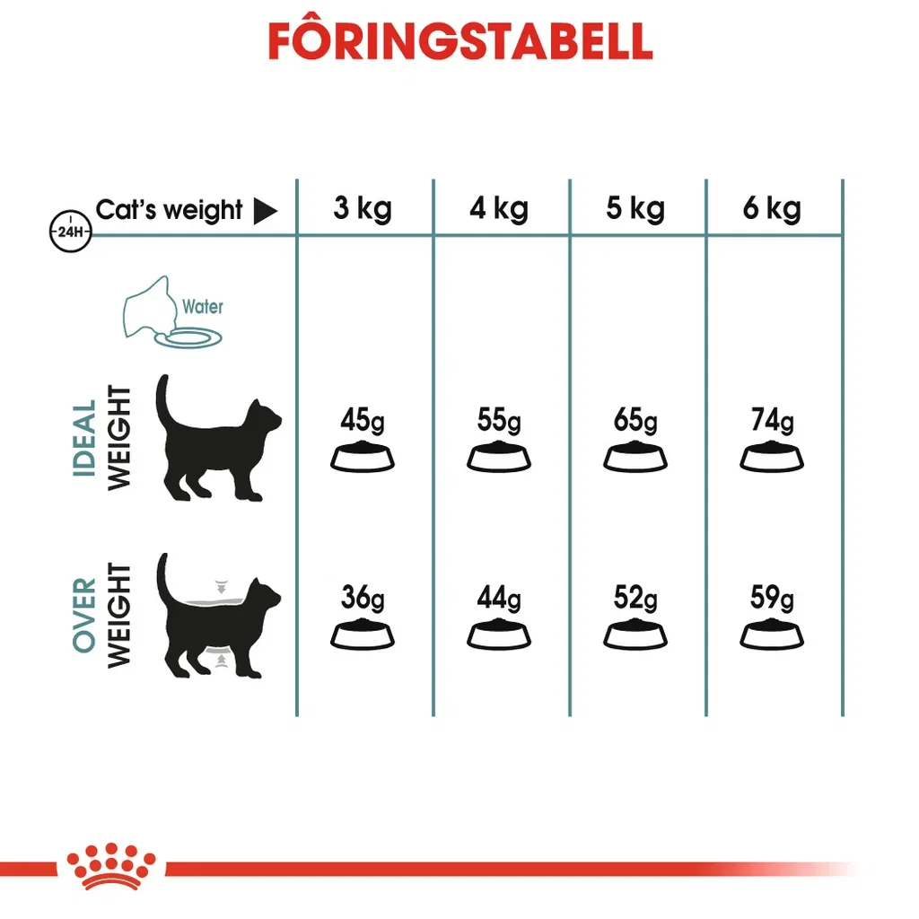 Royal Canin Royal Canin Hairball care Adult 10 kg