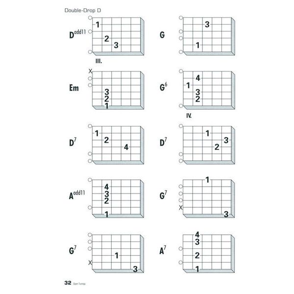 Voggenreiter Open Tuning