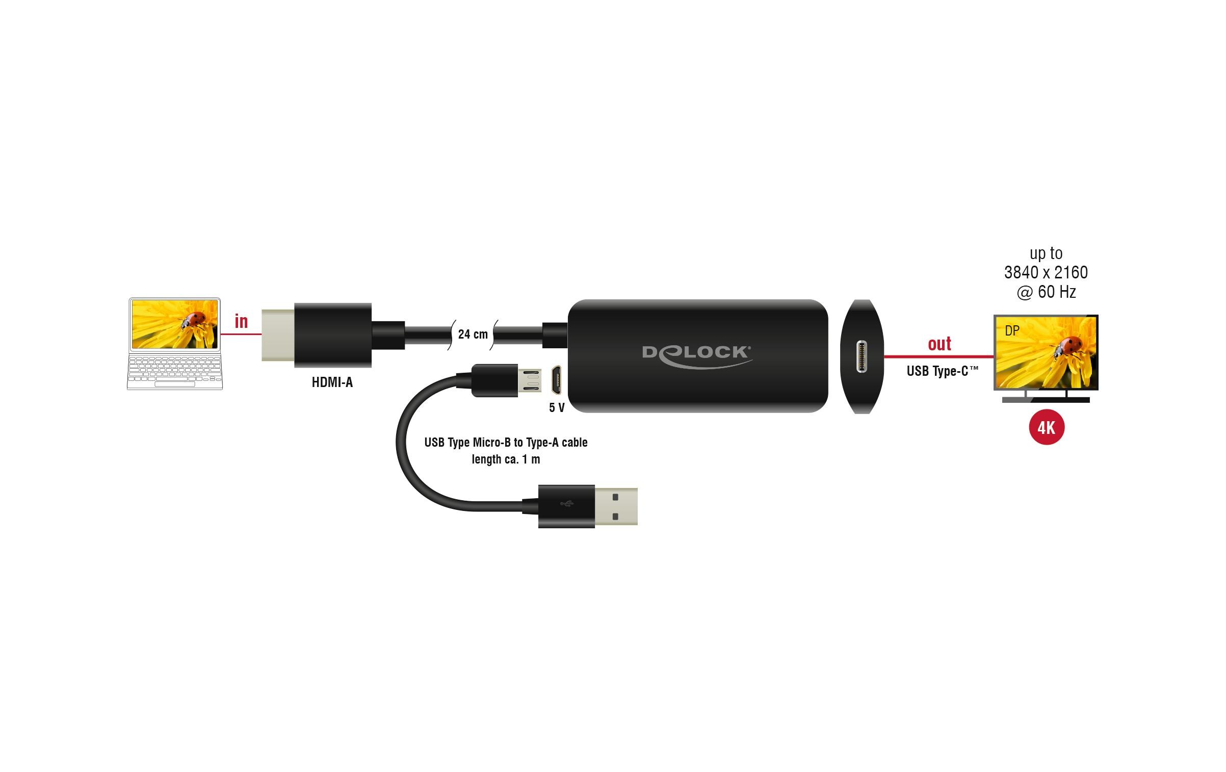 Konverter 4K/60Hz HDMI - USB Type-CDelock Adapter HDMI-A Stecker zu USB Type-C Buchse (DP Alt Mode) 4K 60 Hz