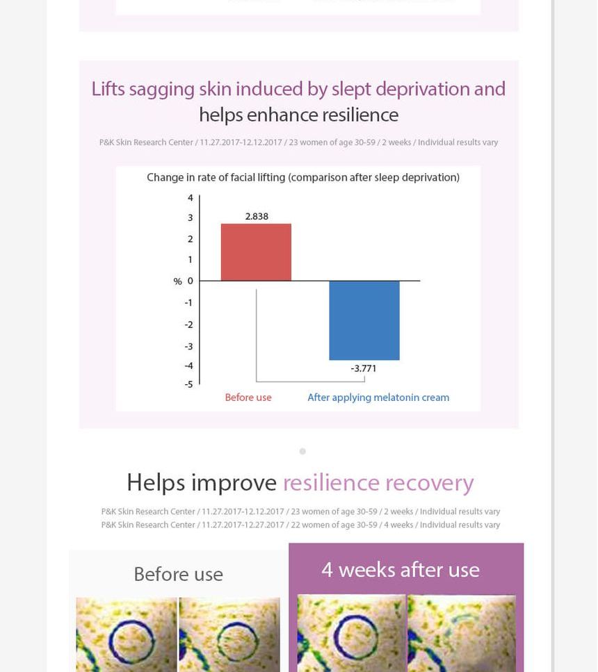 MAXCLINIC - Time Return Melatonine Crème