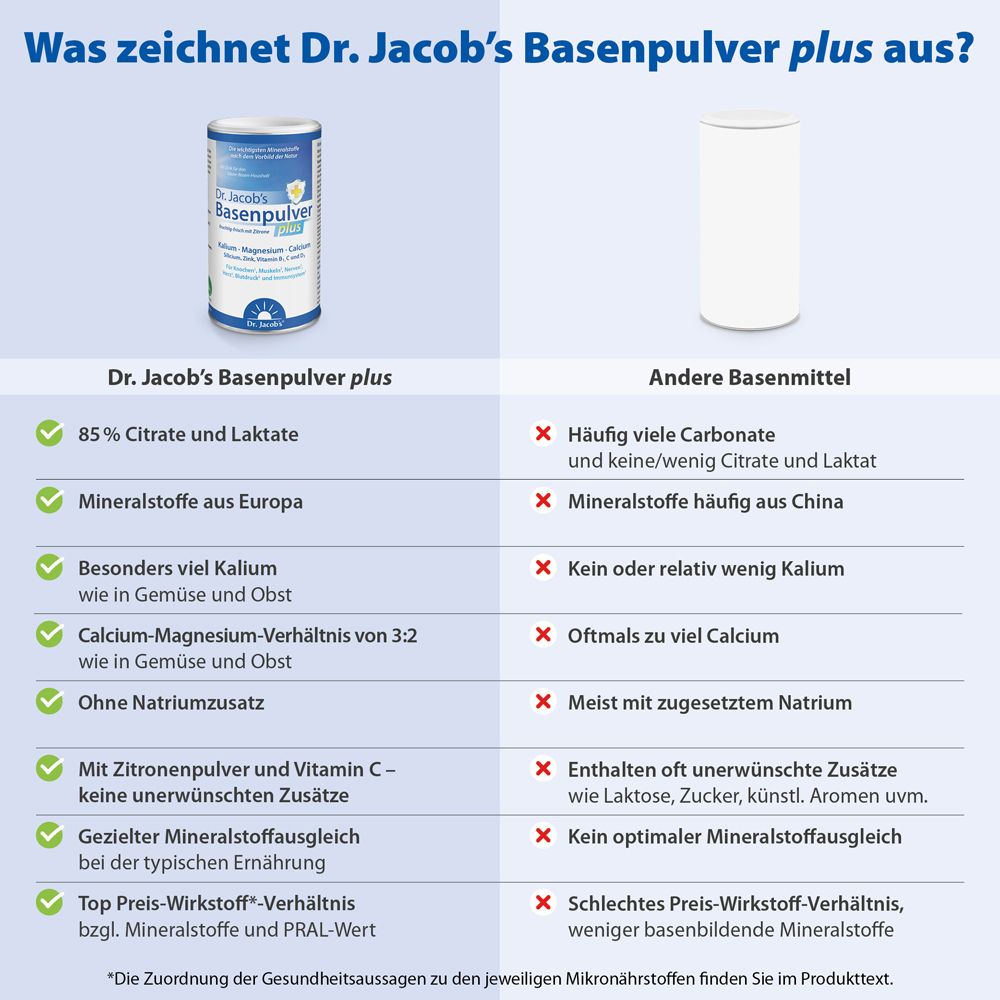 Dr. Jacob's Basenpulver plus Basen-Citrat-Mineralstoffe Kalium Magnesium Calcium