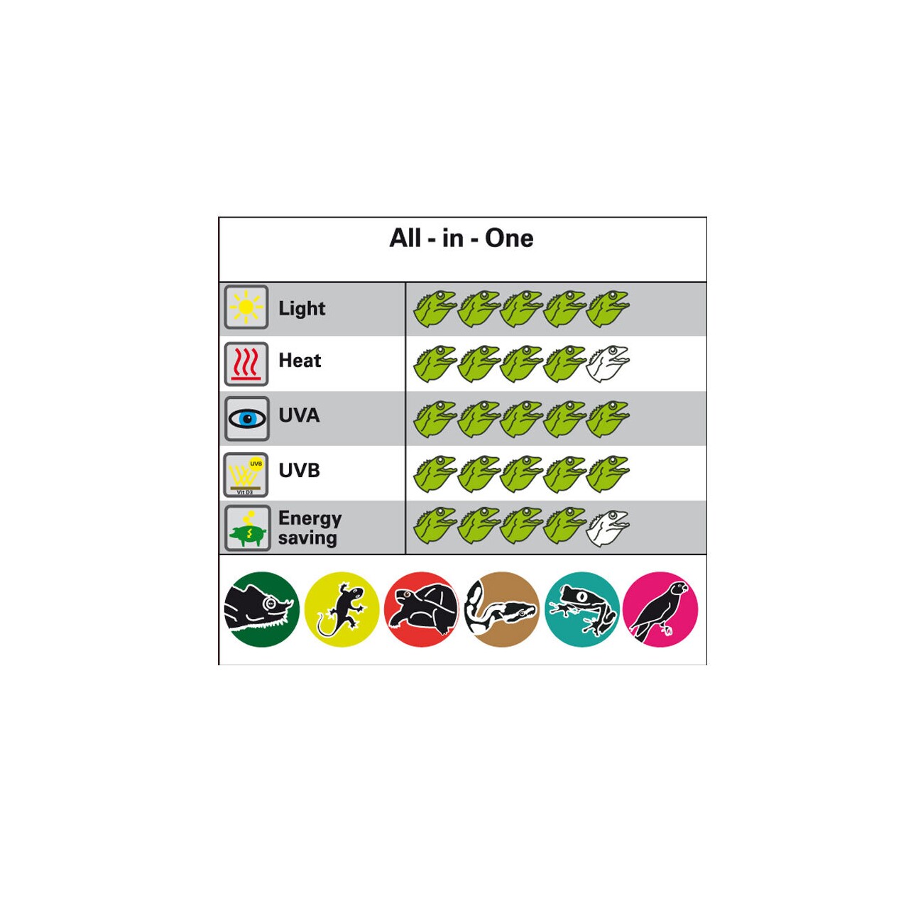 Lucky Reptile Bright Sun UV Jungle 50 W