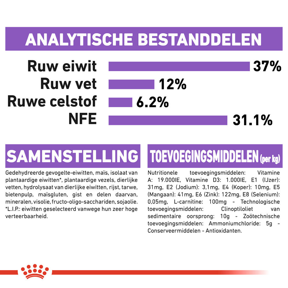 Royal Canin Sterilised 37 - Kattenvoer