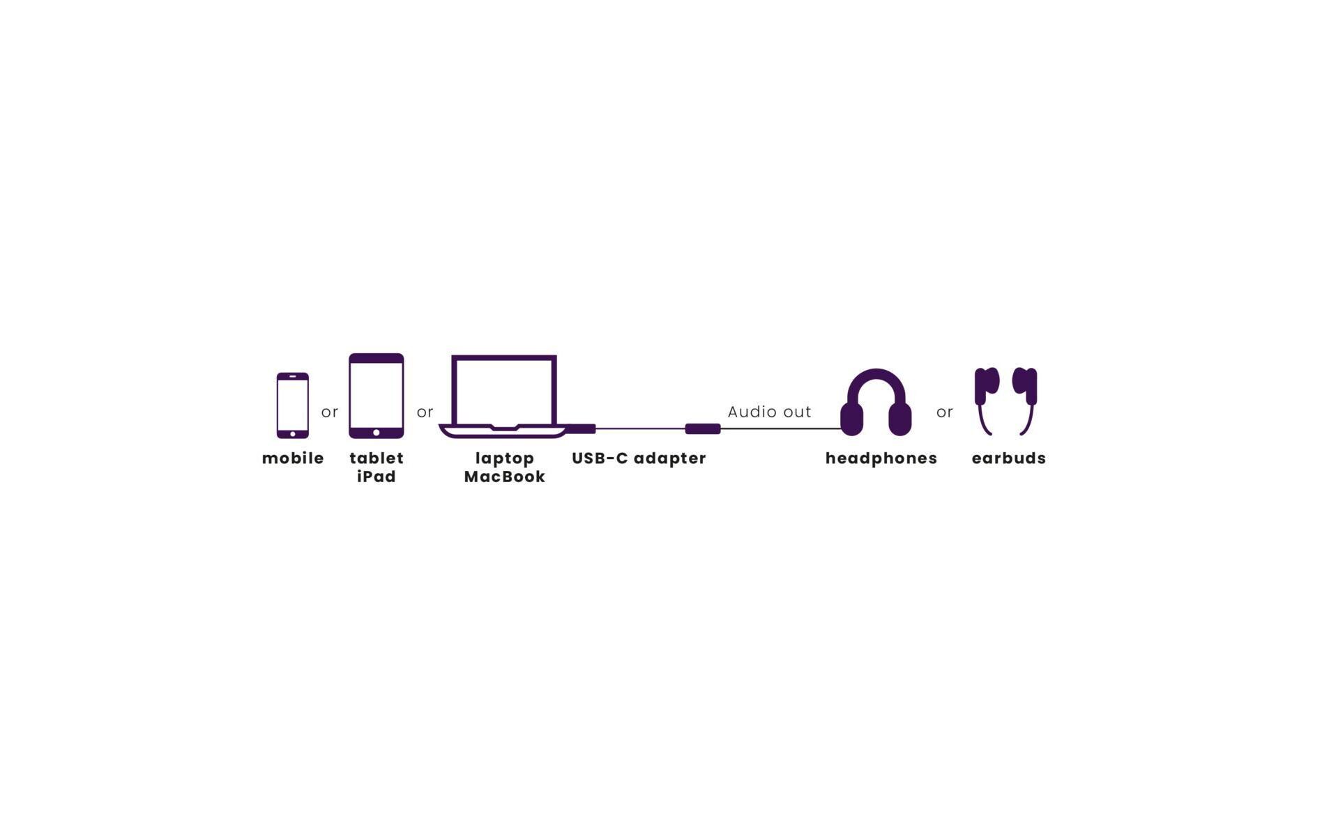 Adapter Connect USB-C > AudioUSB-C auf AUX Adapter