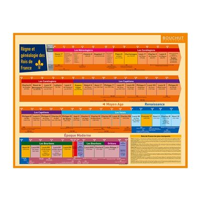 Bouchut - Fiche mémo Histoire - double face - 265 x 205 mm