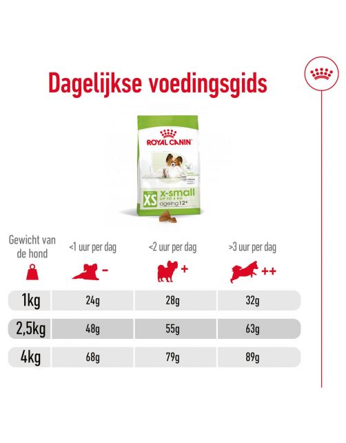 Royal Canin X-Small Ageing 12+ - Hondenvoer