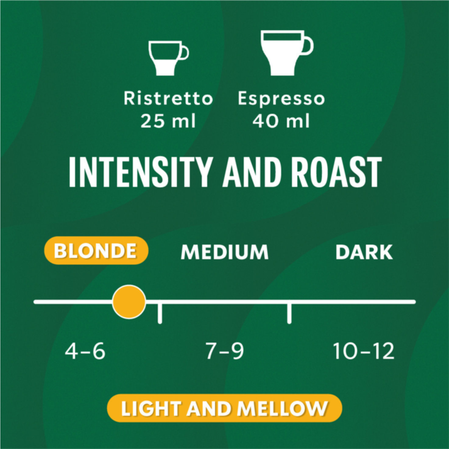 Starbucks Blonde Espresso Roast by Nespresso Blonde Roast, 10 Kapseln