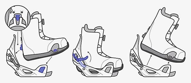 BURTON - FIXATIONS GENESIS STEP ON RE:FLEX