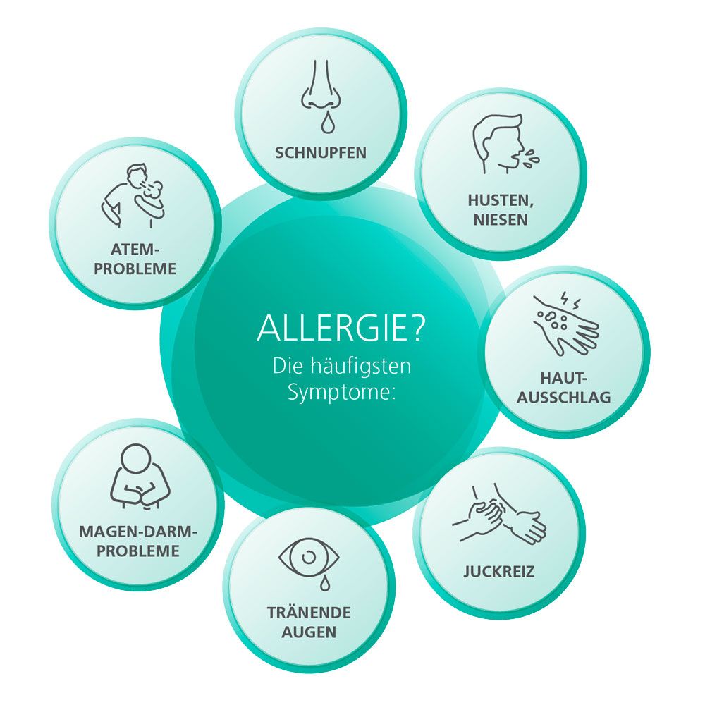 PARI TestDirect Allergie IgE