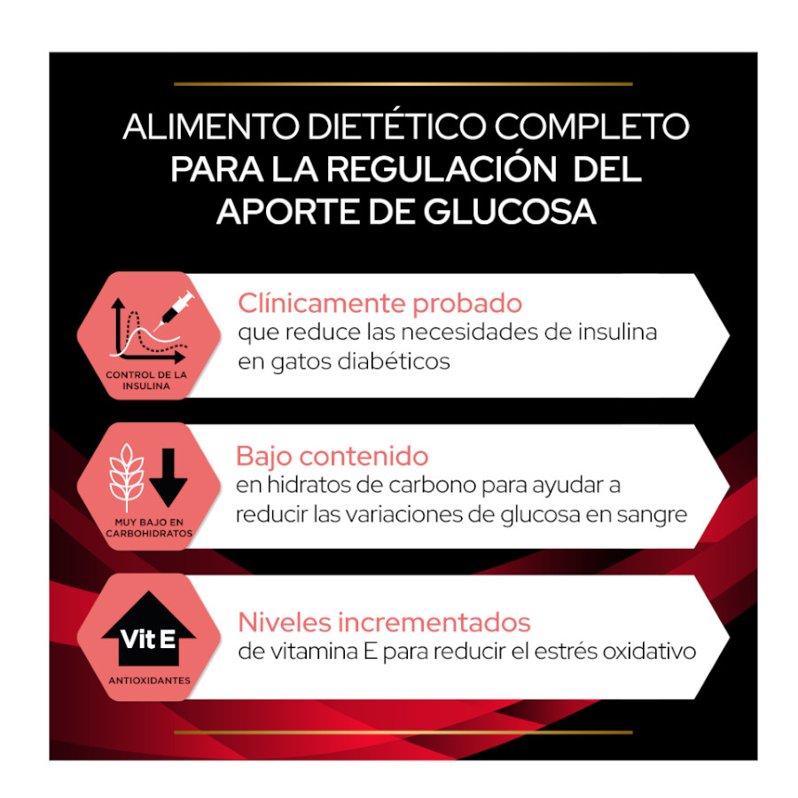 Pro Plan Veterinary Diets Diabetes Can para Gatos