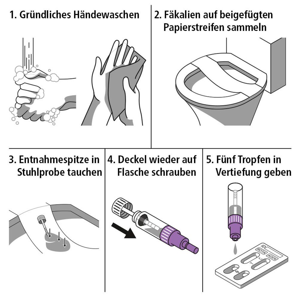 siegmund care Magen-Darm-Infekt Selbsttest