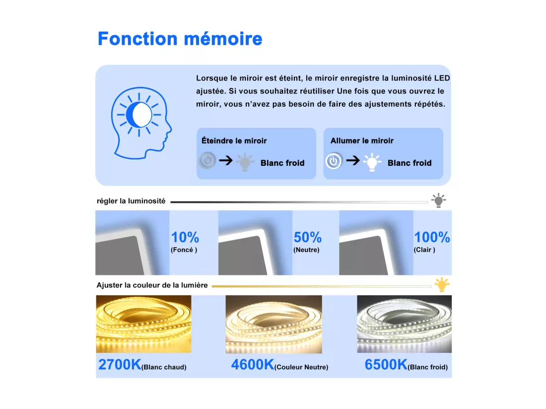 AICA 100x60cm miroir lumineux salle de bain LED anti-buée,tricolore avec loupe 3x, mémoire et dimmable