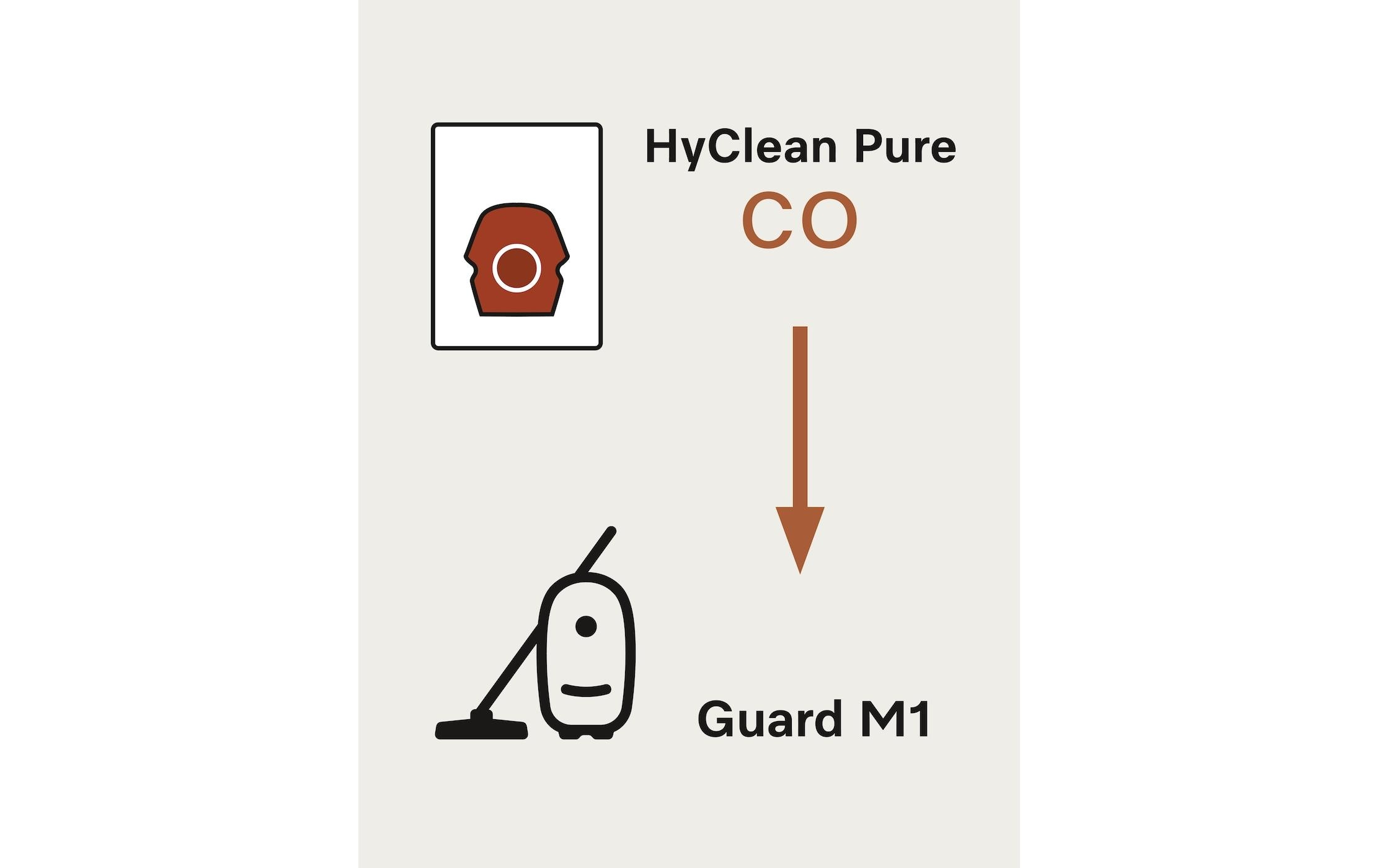 Staubfilterbeutel XXL-Pack CO HyClean Pure 16 StückStaubsaugerbeutel für alle Guard M1 Modelle