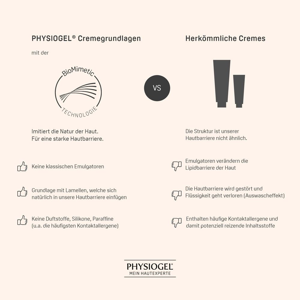 PHYSIOGEL® Daily Moisture Therapy Creme 150ml  - normale bis trockene Haut
