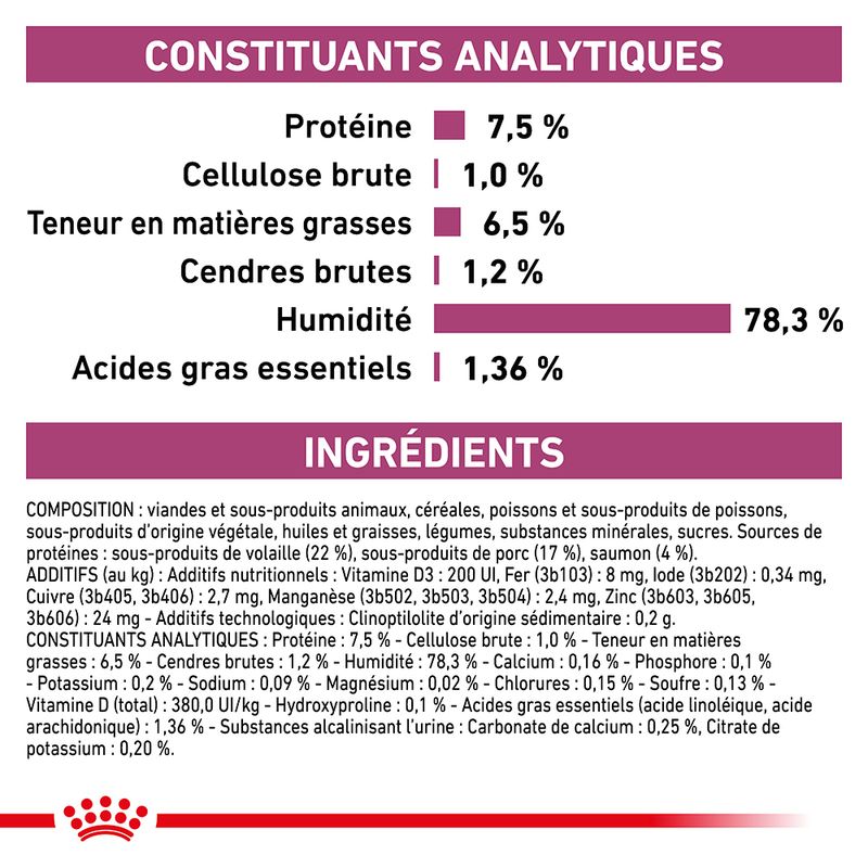 Royal Canin Veterinary Renal Mousse