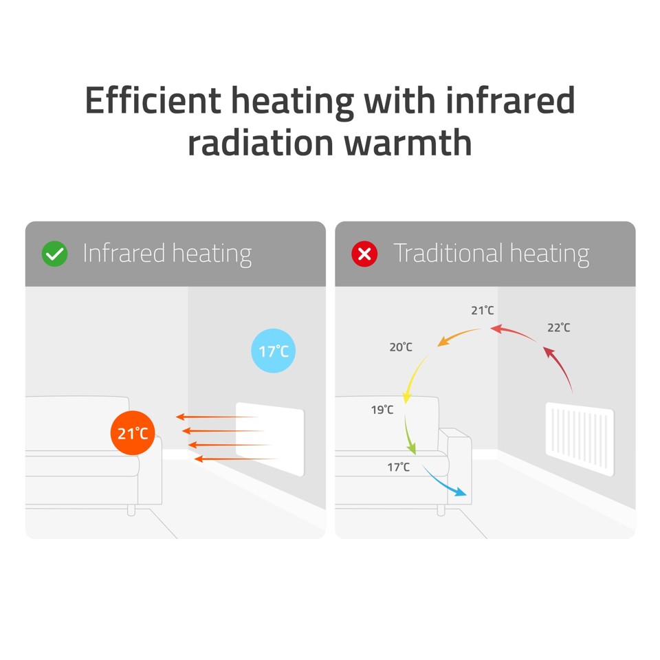 Hombli - Smart IR Glas varmepanel 600W, hvid (600W)