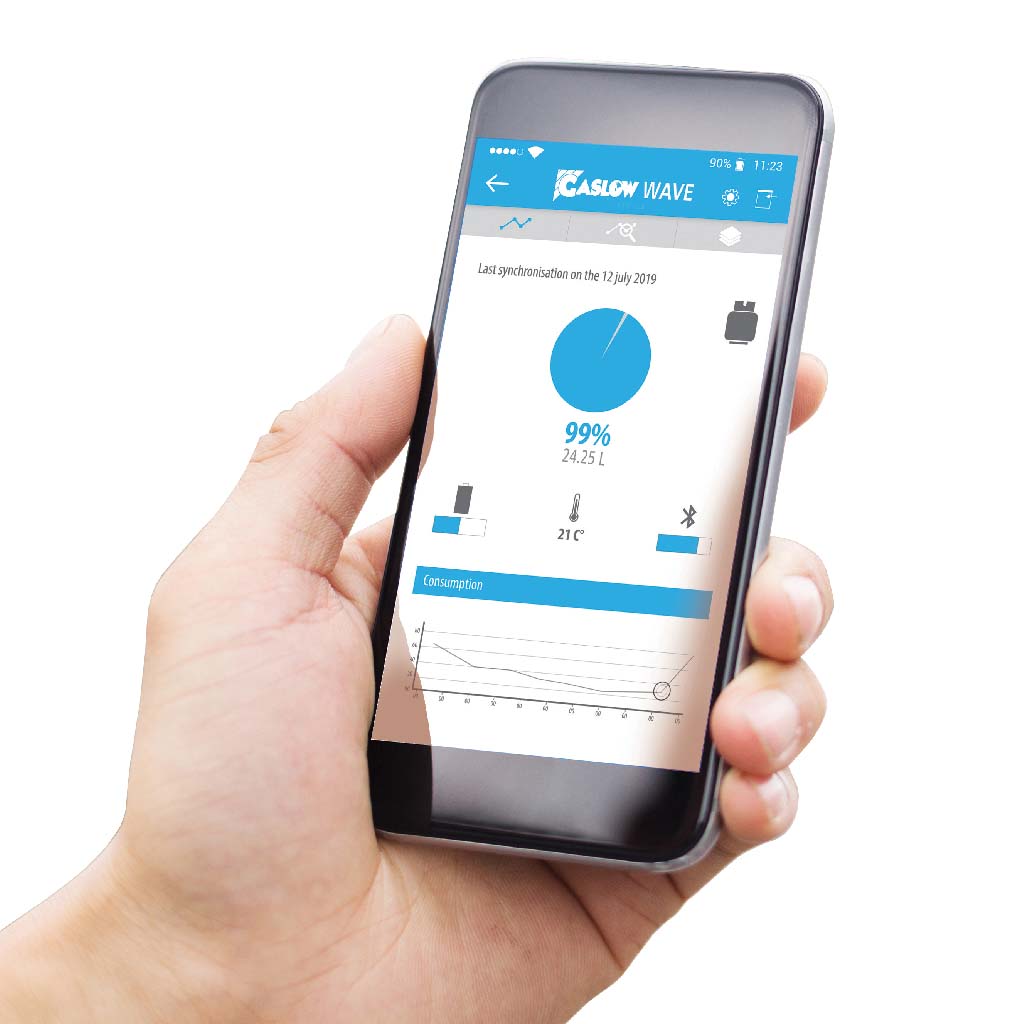 GASLOW Wave Bluetooth Gasstandanzeiger-Kit
