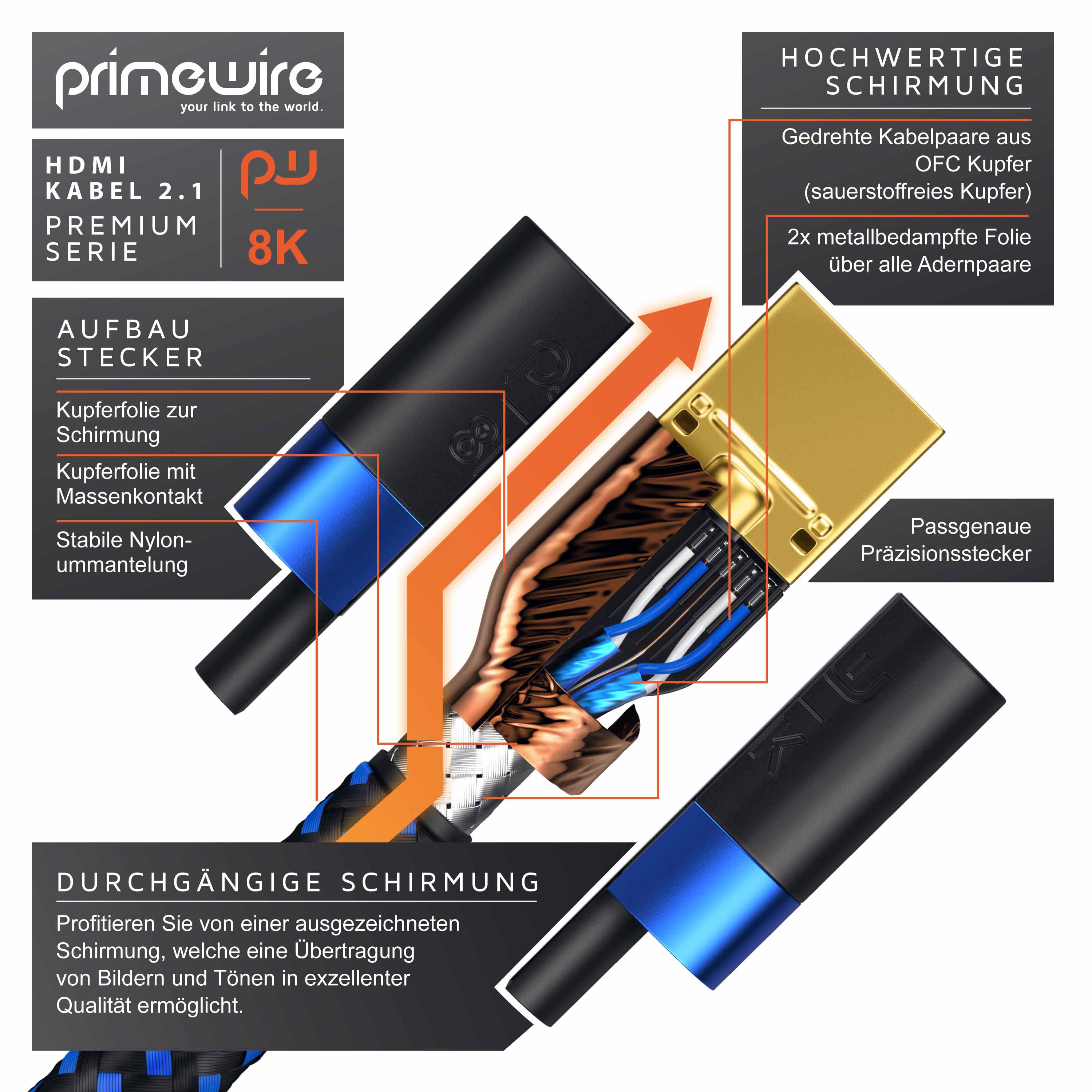 Primewire - 0,25m High Speed 8K HDMI Kabel 2.1 Ethernet ARC 3D 4K Ultra HD 7680x4320 @ 120 Hz PS4 360 TV OLED PC Laptop Beamer Monitor - Schwarz/Blau