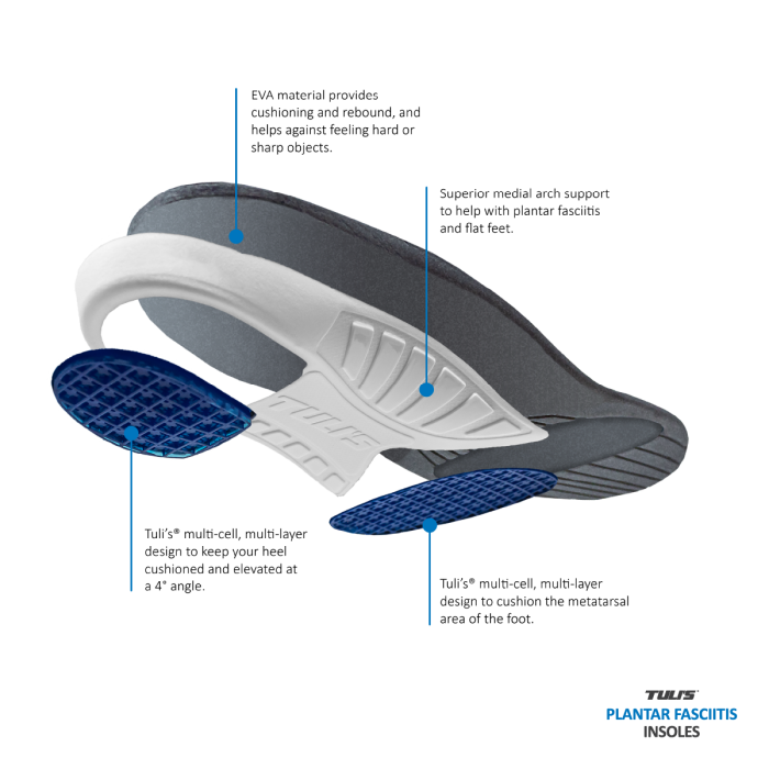 Sports Pharma Unisex Såler Tuli's Plantar Fasciitis Posts