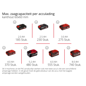 Einhell 2x18V radiaal Afkort-/Verstekzaag TE-SM 36/210 Li (zonder accu)