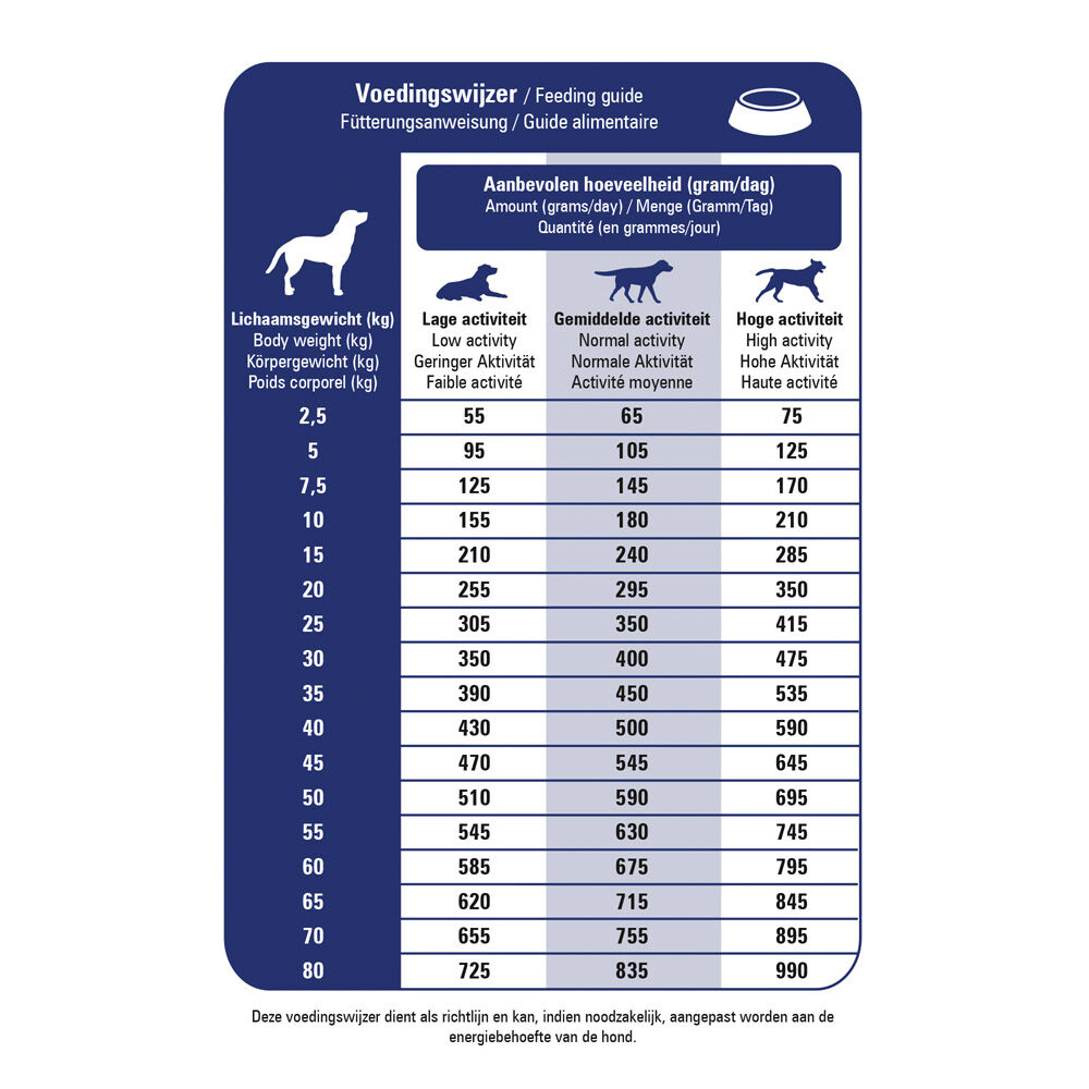 Prins Dieet ProCare Skin Support - Hondenvoer veterinair - 3 Kilogram - eend