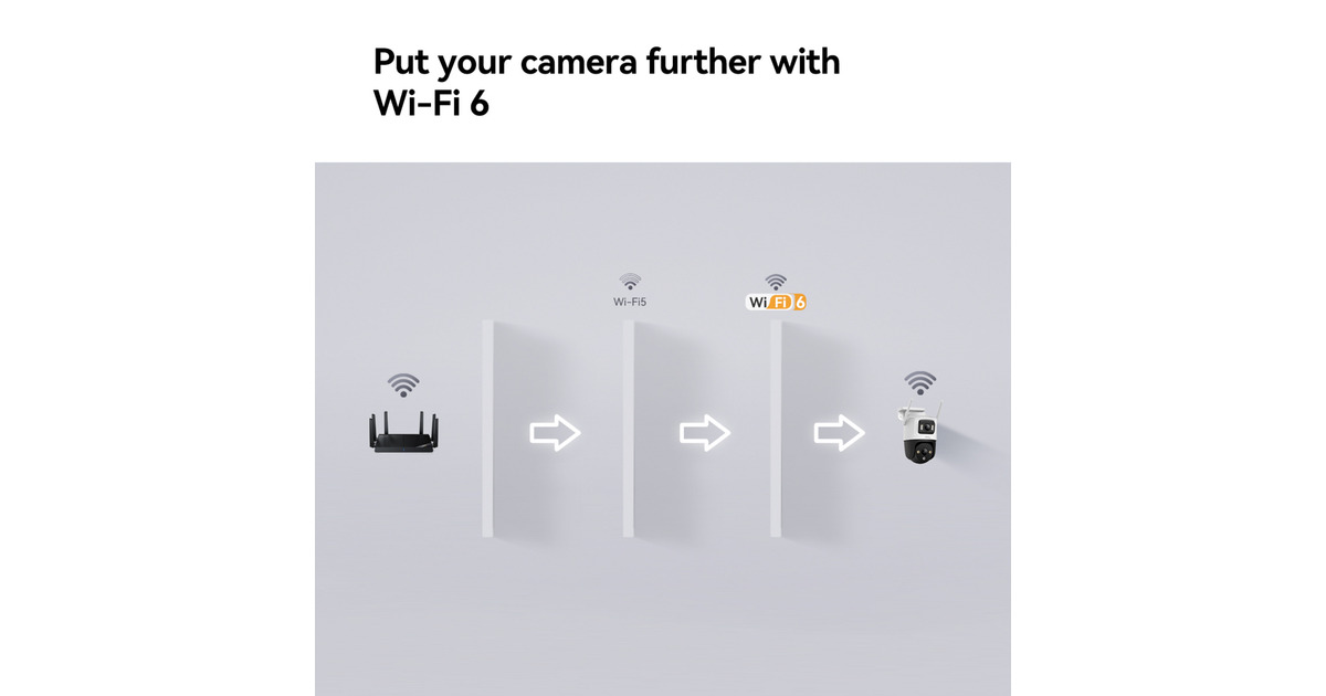 ImouCruiser Dual Lens 6MP beveiligingscamera  (Wit)