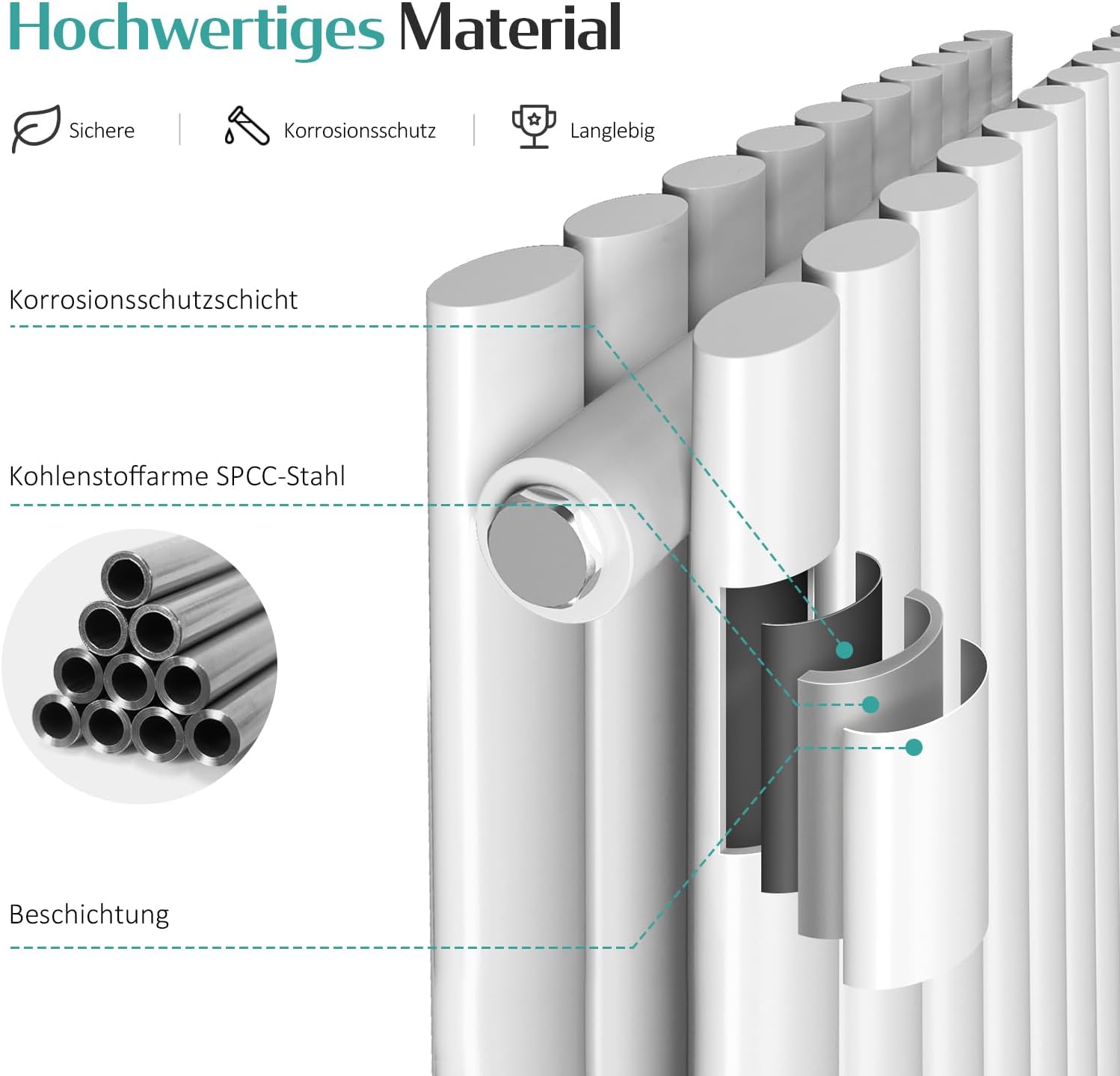 EMKE Oval Heizkörper 1800x600mm, Design Heizkörper Horizontal Doppellagig Röhrenheizkörper Mittelanschluss Heizung Weiß 2175W