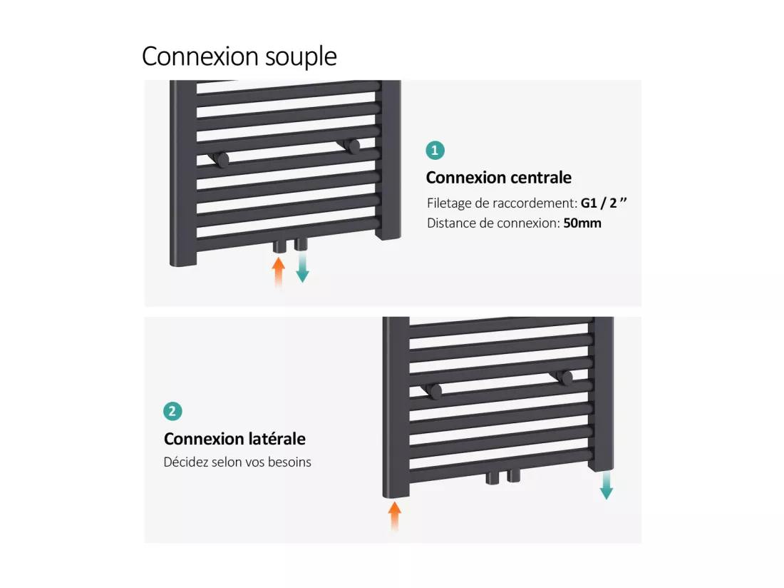 EMKE Sèche-serviette eau chaude, Radiateur sèche-serviettes raccordement central Anthracite 75x40cm 244Watts