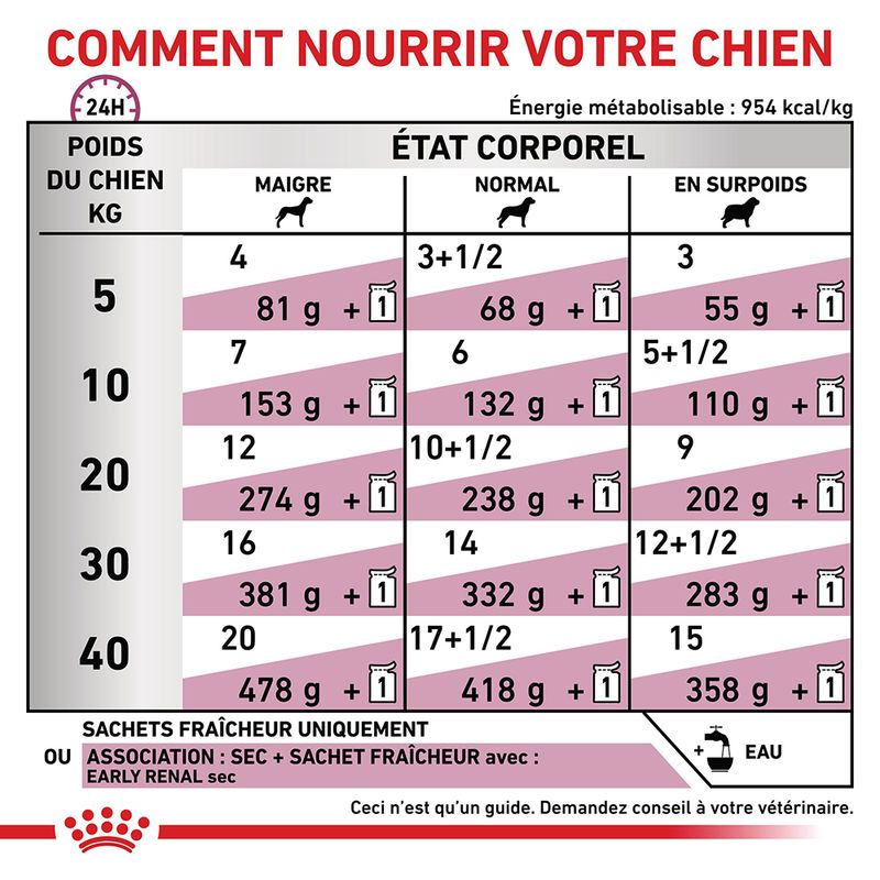 Royal Canin Veterinary Early Renal en sauce