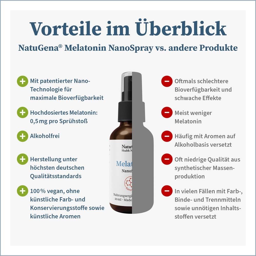 Melatonin NanoSpray