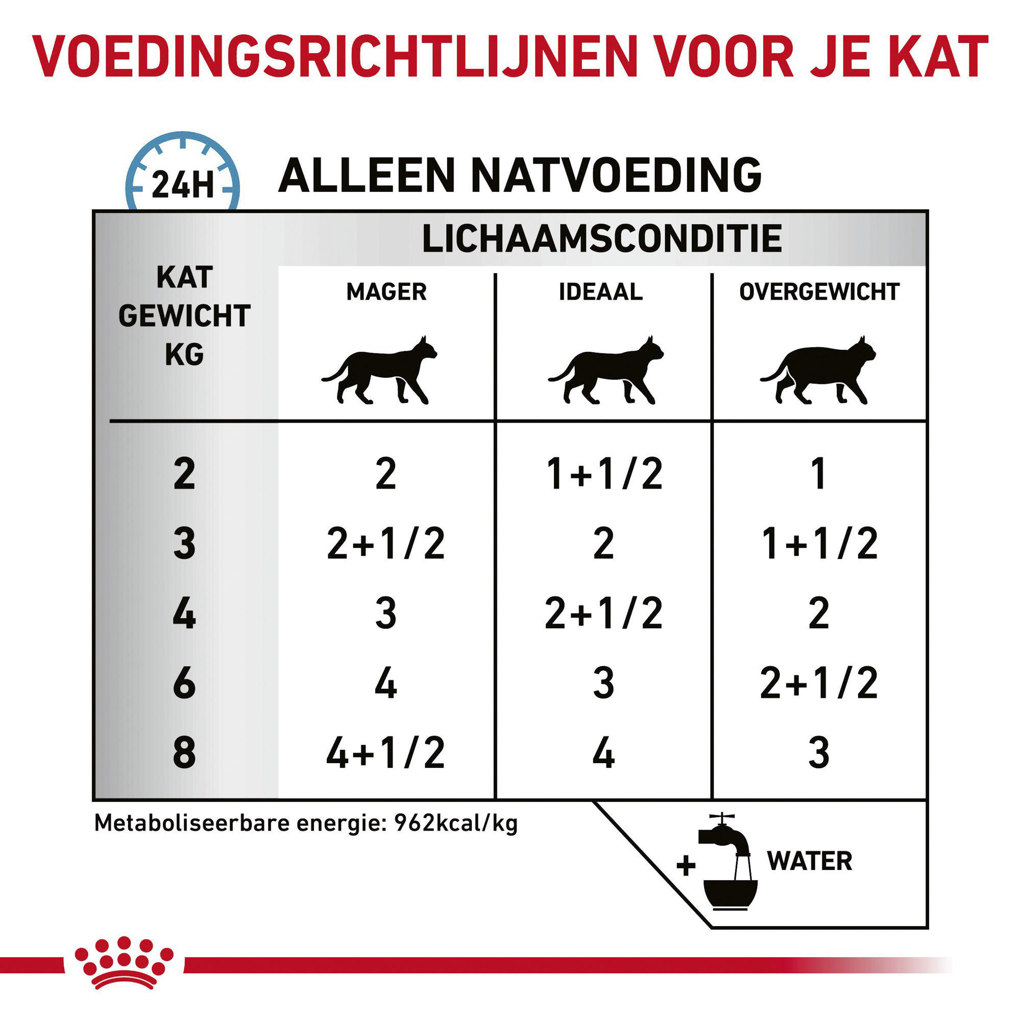 Royal Canin Sensitivity Control Kat - Maaltijdzakje