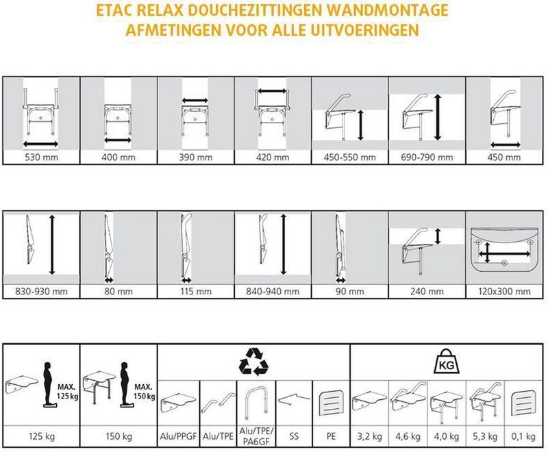 Etac - Relax Douchezitting - Wit - Kunststof - Opklapbaar