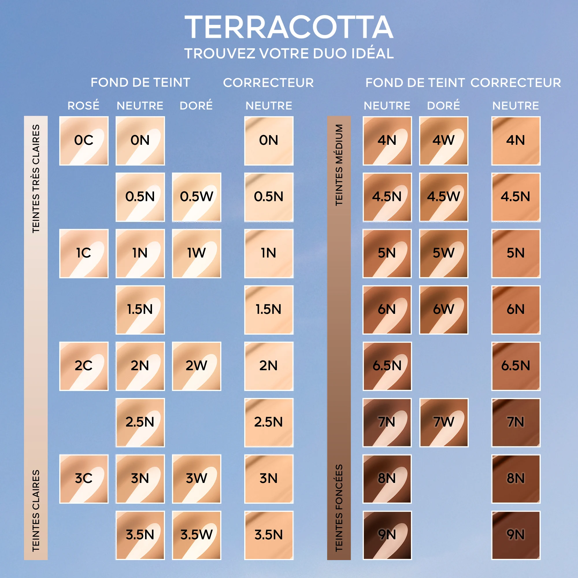 TERRACOTTA CONCEALER Correcteur Perfection Naturelle |- 2N