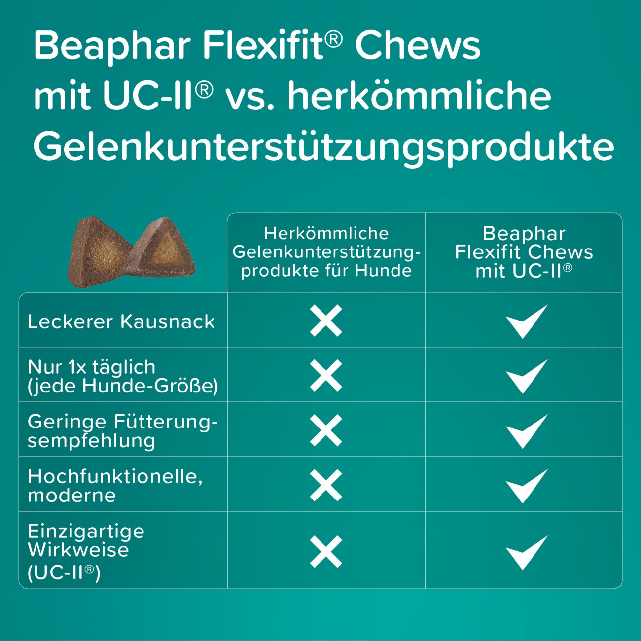Beaphar Flexifit Snacks Hund Chews 175 g