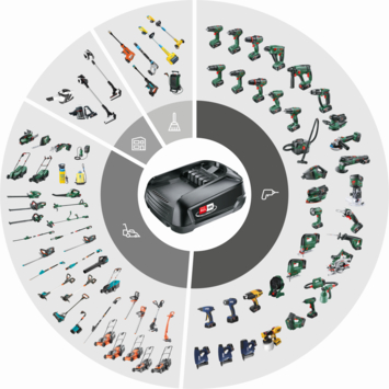 Bosch 18V accu 6.0Ah voor het 'Power for All' accuplatform van Bosch, Gardena en o.a. Gloria