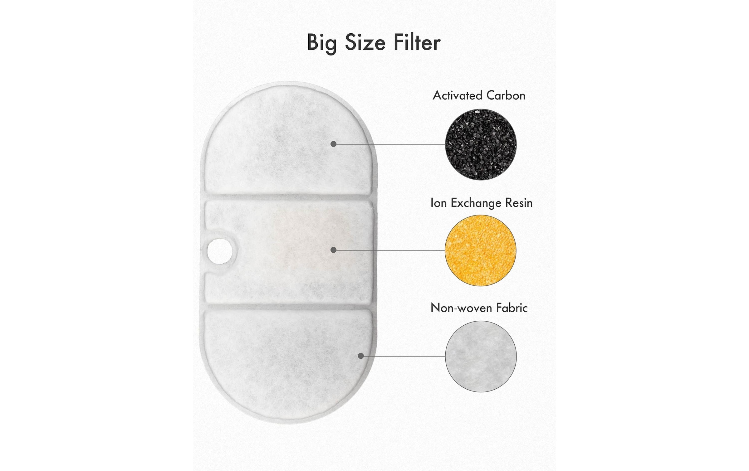 Ersatzfilter »Petlibro für WF002, 8 Stück«