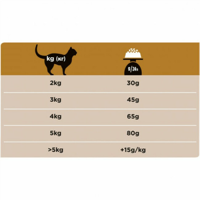 Pro Plan Veterinary Diet NF Renal Function pour chats