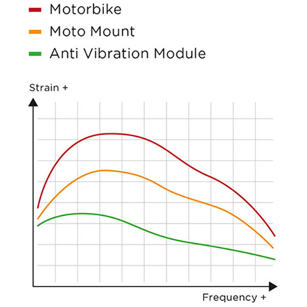 SP Connect - Module Antivibration SPC Chrome